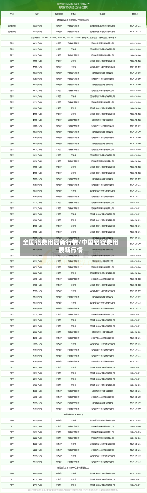 全国铝费用最新行情/中国铝锭费用最新行情-第2张图片