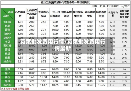 苋菜批发费用行情/苋菜批发费用行情最新