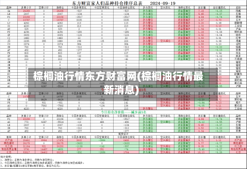 棕榈油行情东方财富网(棕榈油行情最新消息)