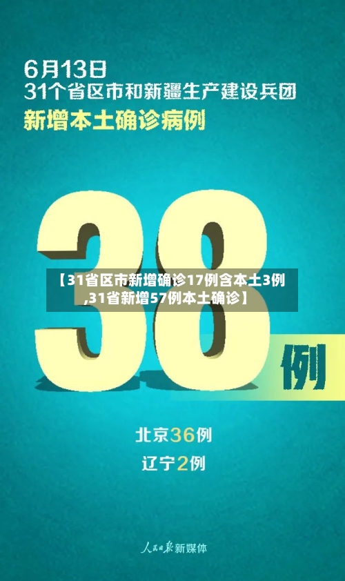 【31省区市新增确诊17例含本土3例,31省新增57例本土确诊】