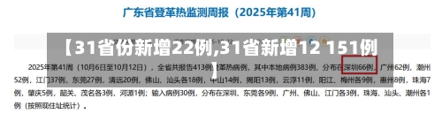 【31省份新增22例,31省新增12 151例】-第2张图片