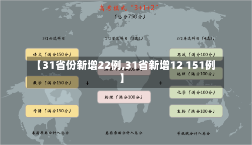 【31省份新增22例,31省新增12 151例】-第3张图片