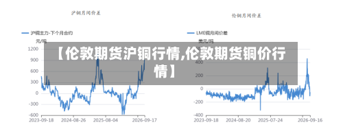 【伦敦期货沪铜行情,伦敦期货铜价行情】