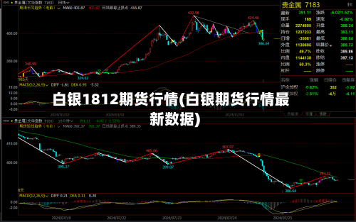 白银1812期货行情(白银期货行情最新数据)