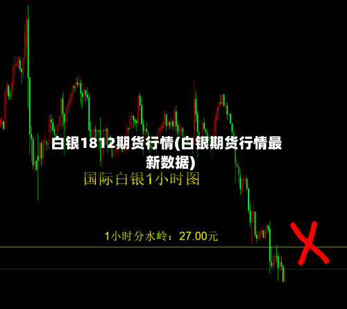 白银1812期货行情(白银期货行情最新数据)-第2张图片