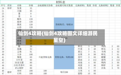 仙剑4攻略(仙剑4攻略图文详细游民星空)-第2张图片