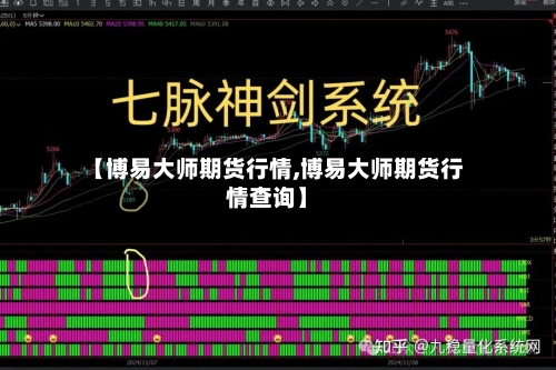 【博易大师期货行情,博易大师期货行情查询】