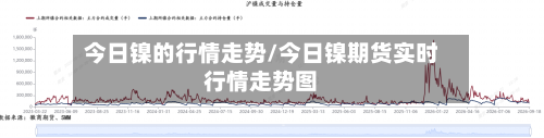今日镍的行情走势/今日镍期货实时行情走势图-第3张图片