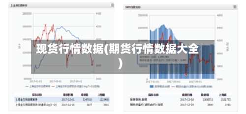 现货行情数据(期货行情数据大全)