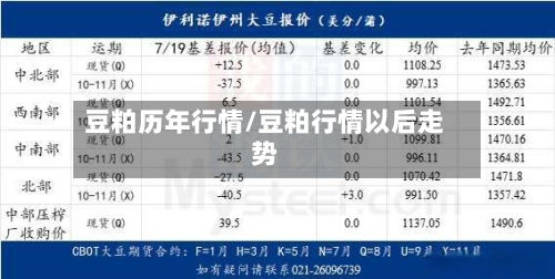 豆粕历年行情/豆粕行情以后走势