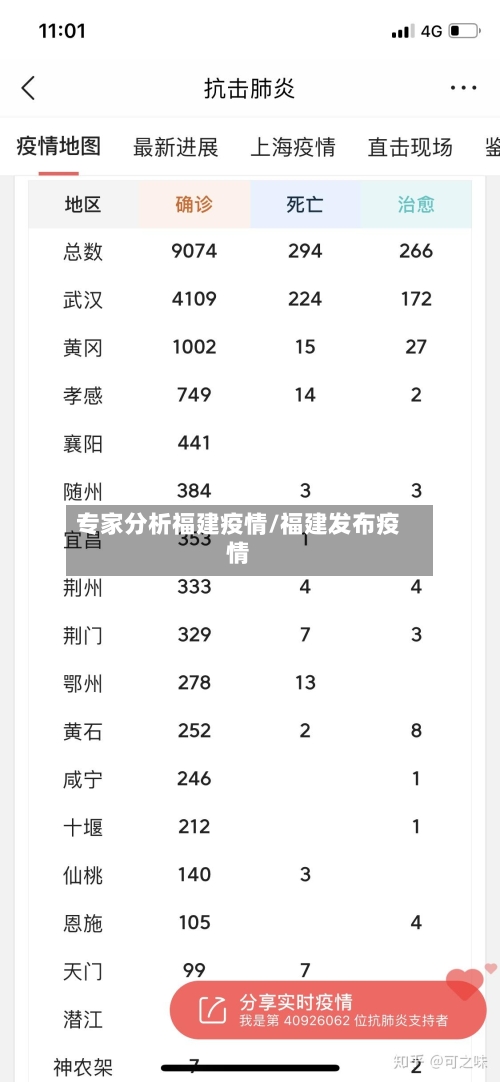 专家分析福建疫情/福建发布疫情
