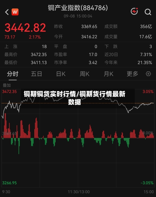 铜期铜货实时行情/铜期货行情最新数据-第2张图片