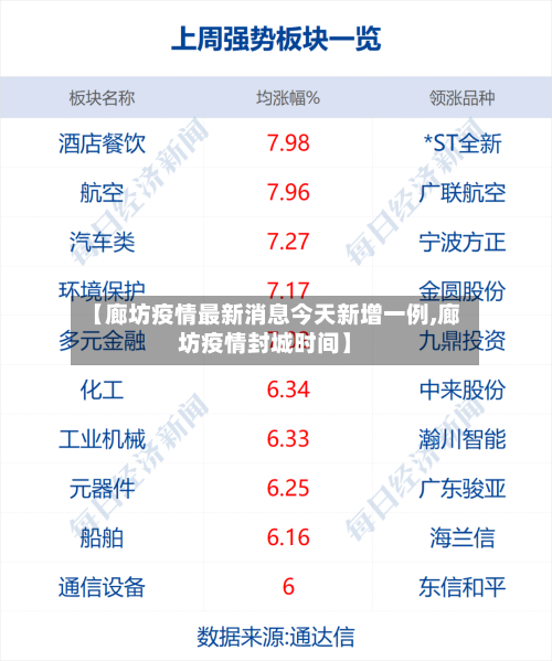 【廊坊疫情最新消息今天新增一例,廊坊疫情封城时间】-第2张图片