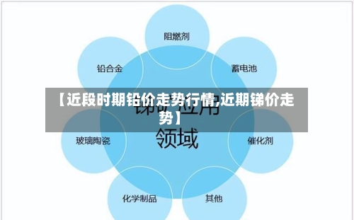 【近段时期铅价走势行情,近期锑价走势】
