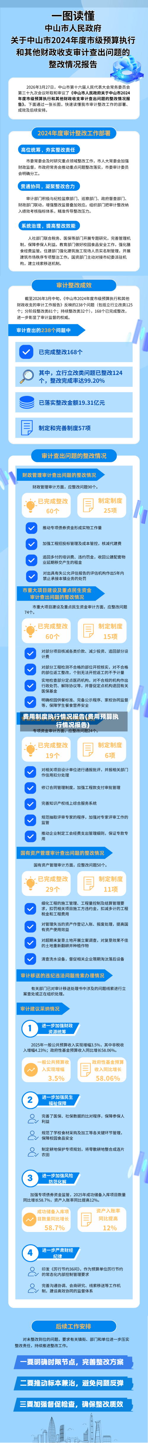 费用制度执行情况报告(费用预算执行情况报告)