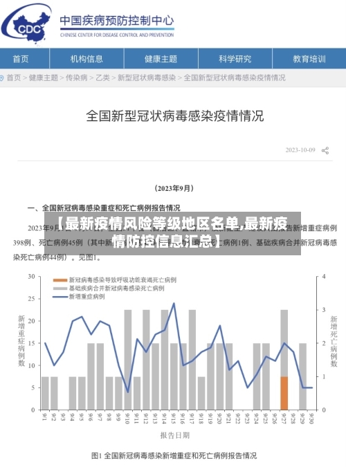 【最新疫情风险等级地区名单,最新疫情防控信息汇总】-第2张图片