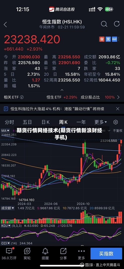 期货行情网络技术(期货行情新浪财经手机)