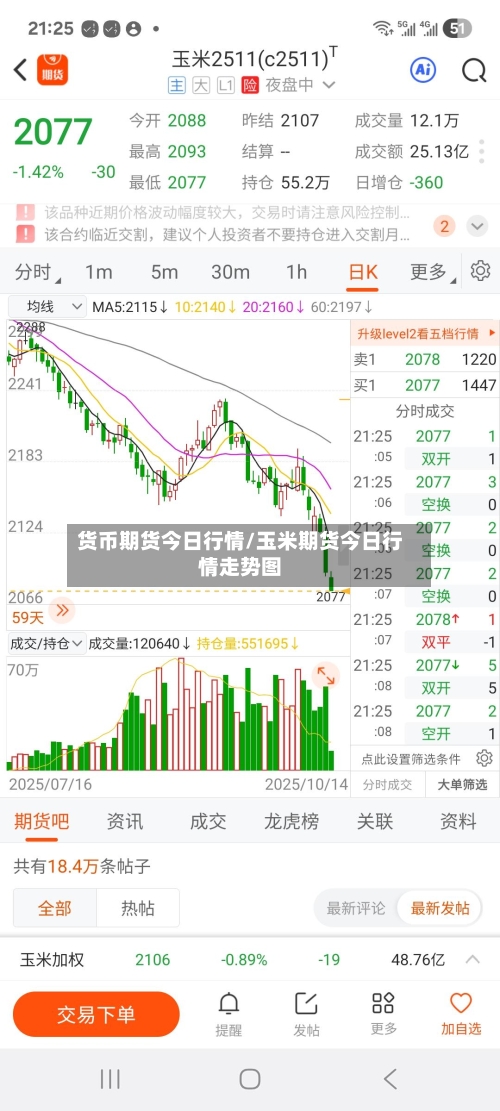 货币期货今日行情/玉米期货今日行情走势图