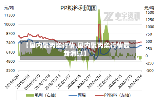 【国内聚丙烯行情,国内聚丙烯行情最新消息】