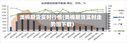 澳棉期货实时行情(美棉期货实时走势图下载)