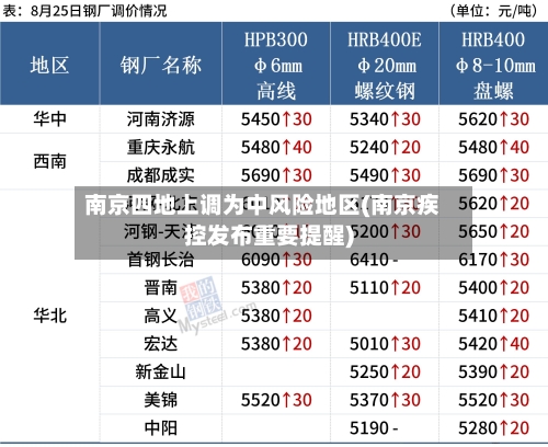 南京四地上调为中风险地区(南京疾控发布重要提醒)