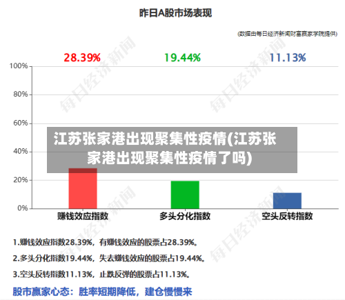 江苏张家港出现聚集性疫情(江苏张家港出现聚集性疫情了吗)