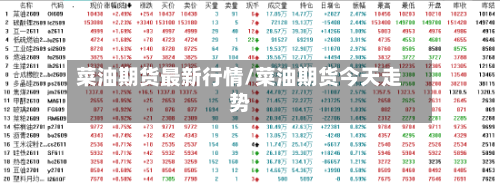 菜油期货最新行情/菜油期货今天走势