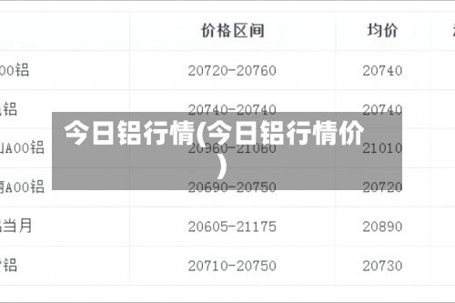 今日铝行情(今日铝行情价)-第2张图片