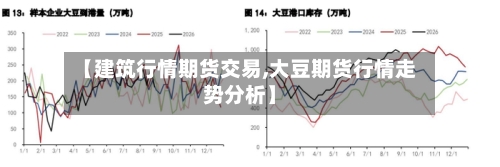 【建筑行情期货交易,大豆期货行情走势分析】-第3张图片