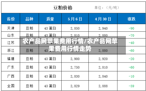 农产品网苹果费用行情/农产品网苹果费用行情走势