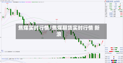 焦煤实时行情/焦煤期货实时行情 新浪