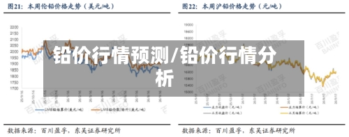 铅价行情预测/铅价行情分析-第2张图片