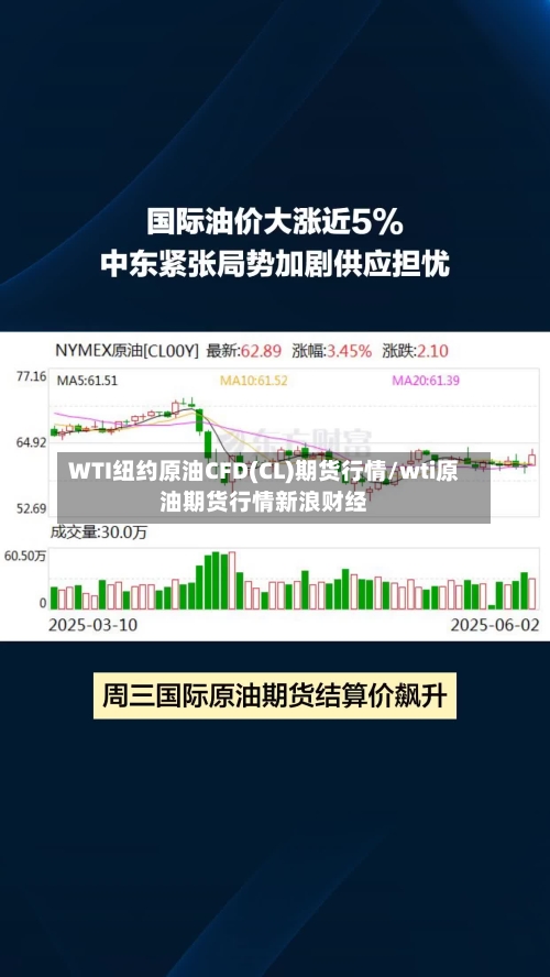 WTI纽约原油CFD(CL)期货行情/wti原油期货行情新浪财经-第2张图片