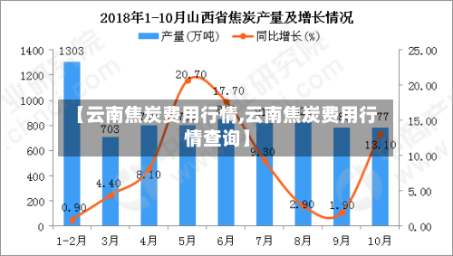 【云南焦炭费用行情,云南焦炭费用行情查询】-第3张图片