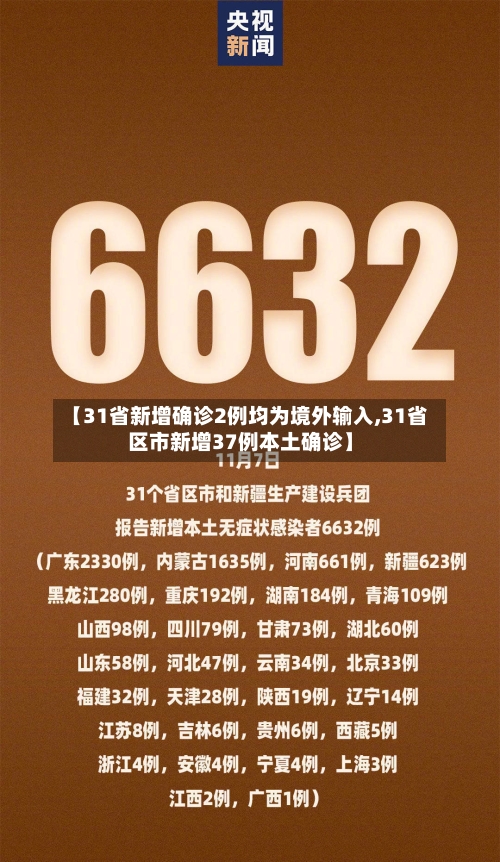 【31省新增确诊2例均为境外输入,31省区市新增37例本土确诊】-第2张图片