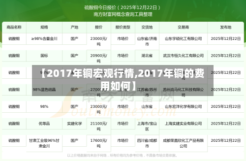 【2017年铜宏观行情,2017年铜的费用如何】