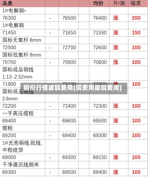 铜价行情废铜费用(铜费用废铜费用)-第3张图片