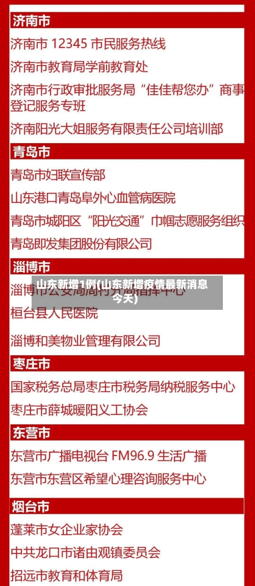 山东新增1例(山东新增疫情最新消息今天)-第3张图片