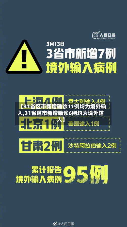 【31省区市新增确诊11例均为境外输入,31省区市新增确诊6例均为境外输入】-第2张图片