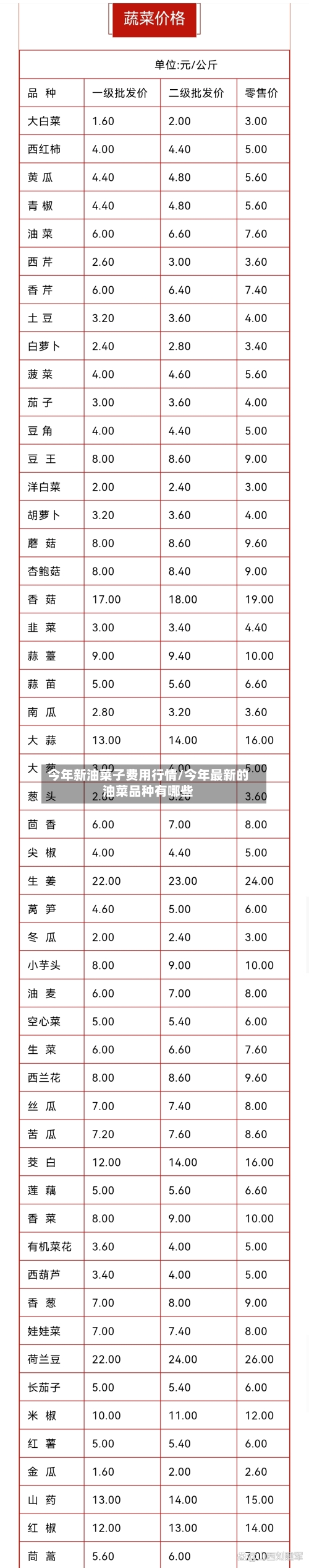 今年新油菜子费用行情/今年最新的油菜品种有哪些