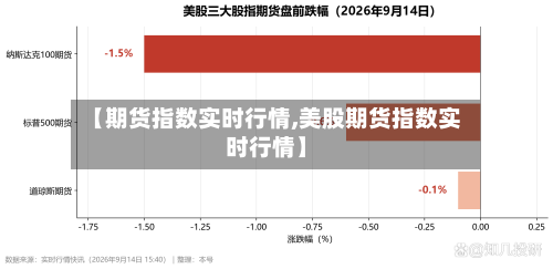 【期货指数实时行情,美股期货指数实时行情】-第2张图片