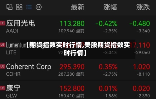 【期货指数实时行情,美股期货指数实时行情】