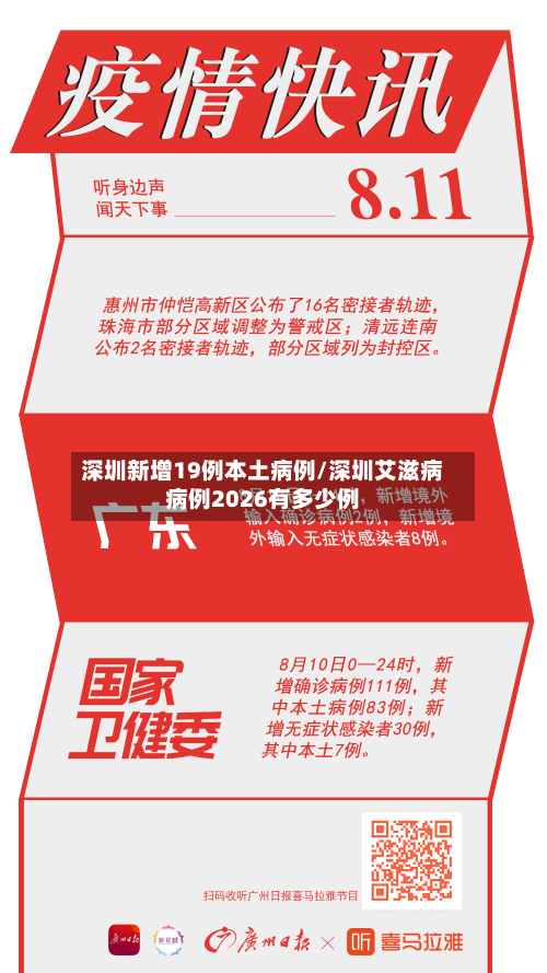 深圳新增19例本土病例/深圳艾滋病病例2026有多少例