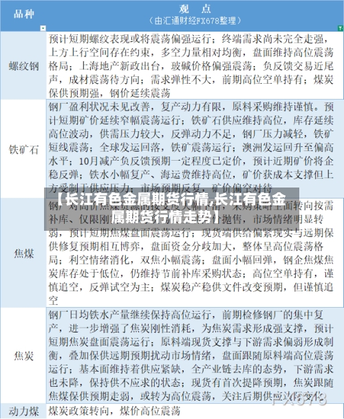 【长江有色金属期货行情,长江有色金属期货行情走势】