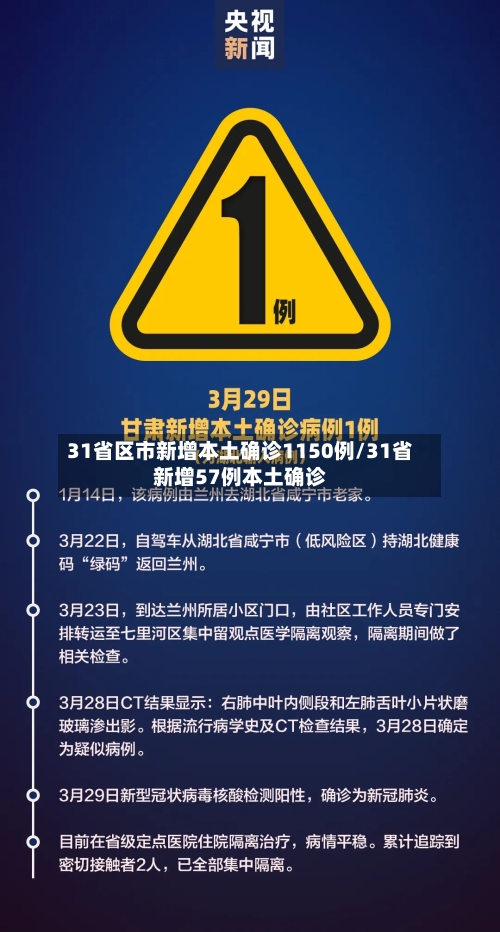 31省区市新增本土确诊1150例/31省新增57例本土确诊-第2张图片