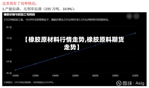【橡胶原材料行情走势,橡胶原料期货走势】-第2张图片