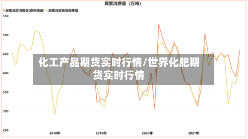 化工产品期货实时行情/世界化肥期货实时行情-第3张图片