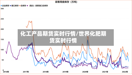 化工产品期货实时行情/世界化肥期货实时行情-第2张图片