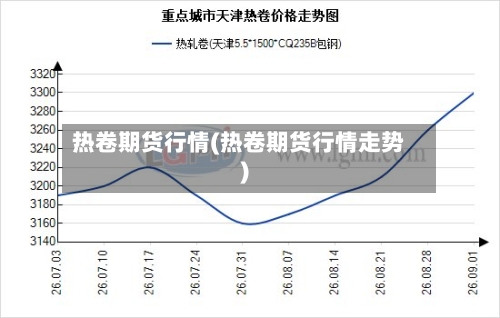 热卷期货行情(热卷期货行情走势)