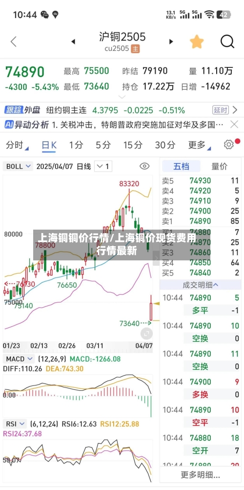 上海铜铜价行情/上海铜价现货费用行情最新